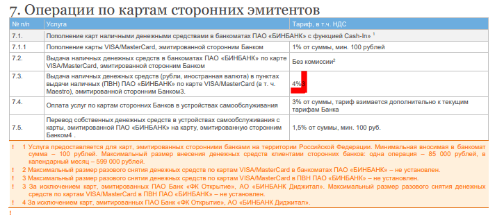 Банк открытие лимиты на снятие наличных. Пункт выдачи наличных. Снятие наличных в иностранной валюте банкоматы объявления. Банк открытие тарифы на переводы. Банк открытие ограничения по карте.