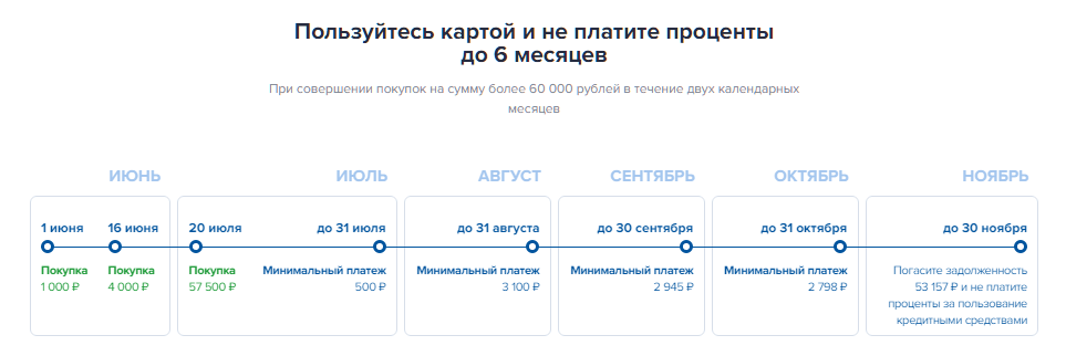 Полный обзор новой кредитной карты от Газпромбанка - «Удобная карта» (грейс до 180 дней)!