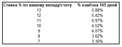 Королева грейса. Полный обзор кредитной карты от Газпромбанка - «180 дней без %». Акция!