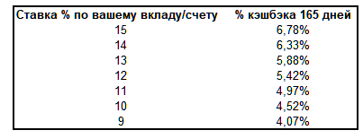 Сколько будет 80 29. 180 суток это сколько дней.