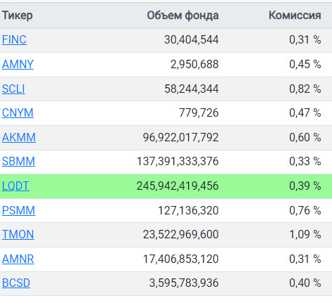 Вселенная ₽. Топ накопительного добра. ('Октябрь') 2024.