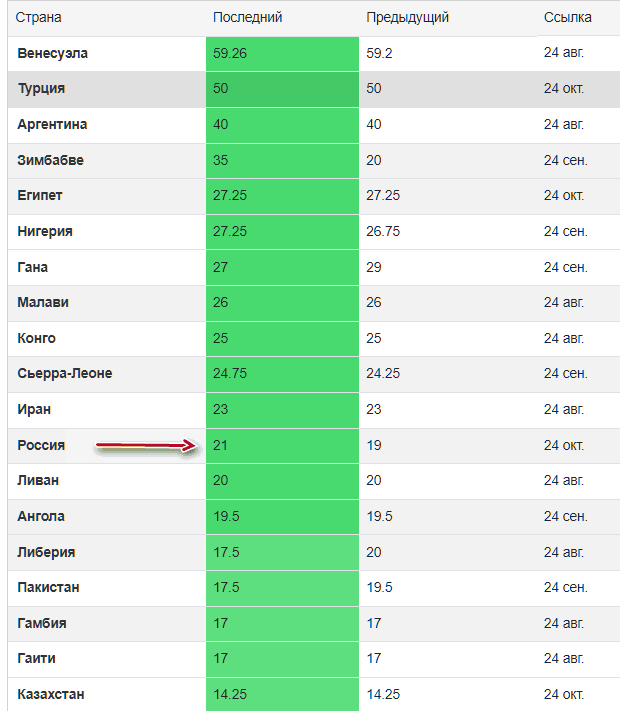 Вселенная ₽. Топ накопительного добра. ('Ноябрь') 2024.