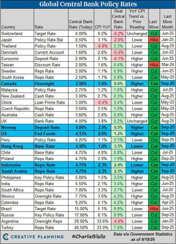 Вселенная ₽. Топ накопительного добра на  '2025' год.