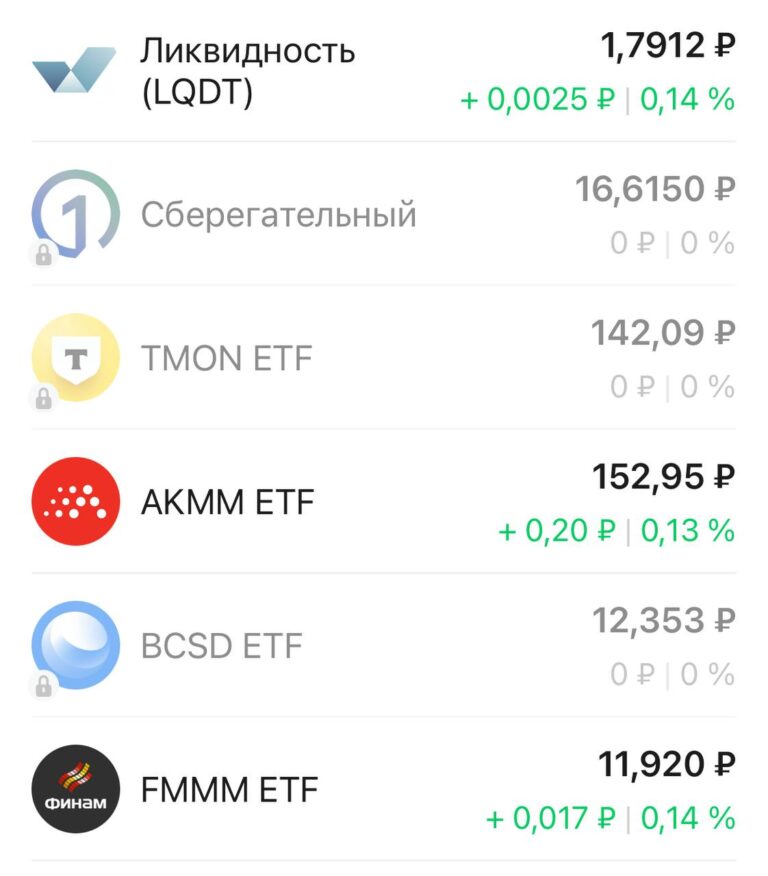 БПИФ, которые торгуются утром.
