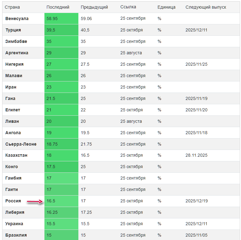 Вселенная ₽. Топ накопительного добра на  '2025' год.