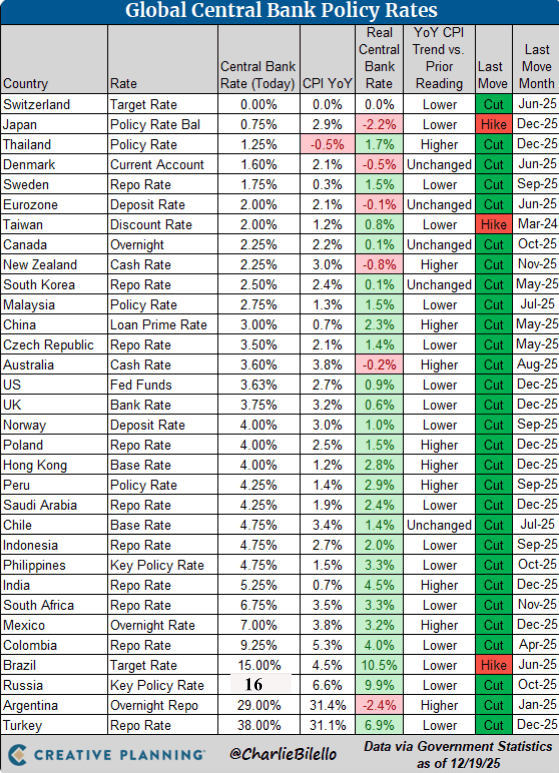 Вселенная ₽. Топ накопительного добра на 2026 год.