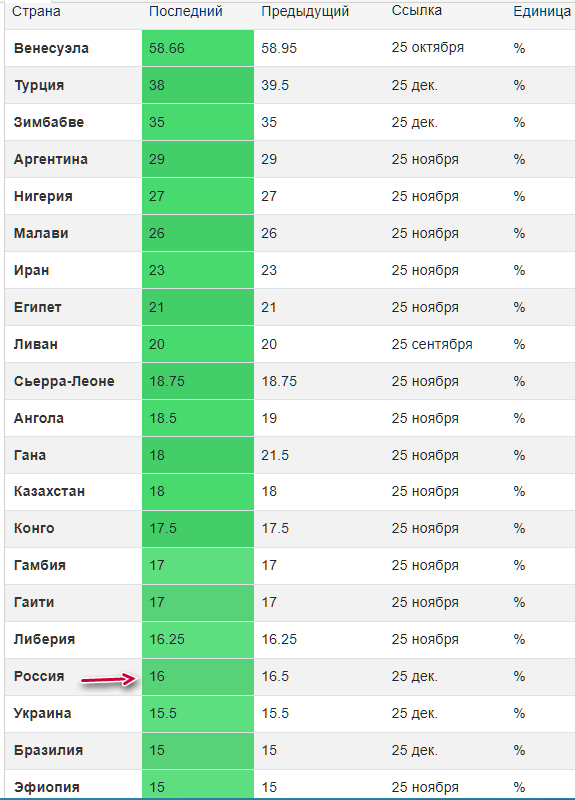Вселенная ₽. Топ накопительного добра на 2026 год.